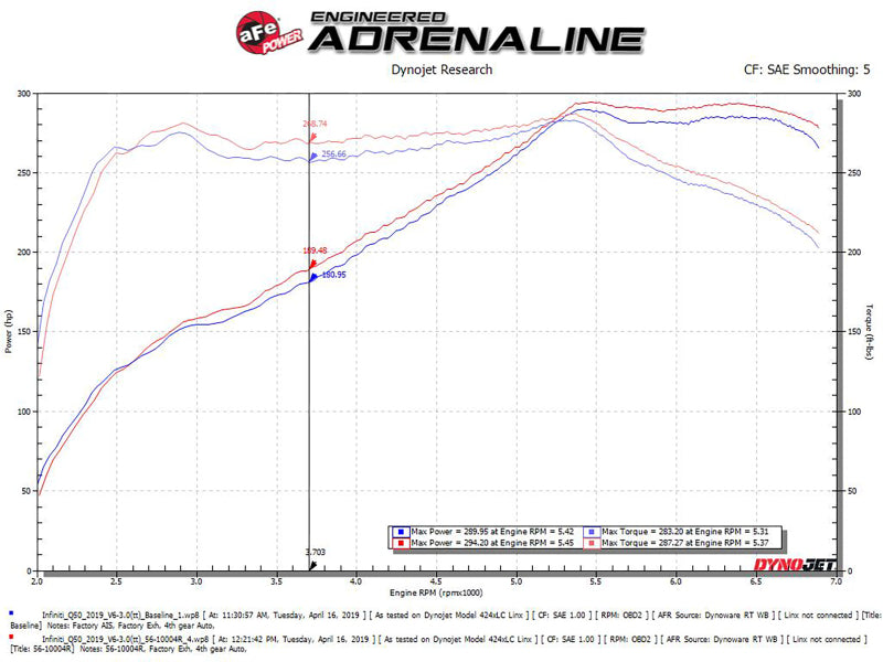 aFe Takeda Stage-2 Pro 5R Cold Air Intake System 16-19 - 56-10004R