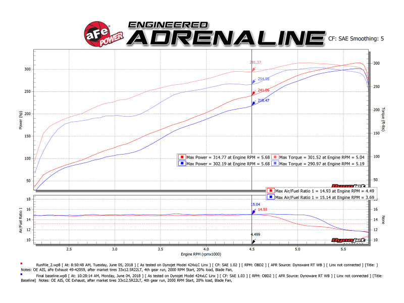aFe 09-18 Ram 1500 V8 5.7L Hemi Gemini XV 3in - 49-32083-B