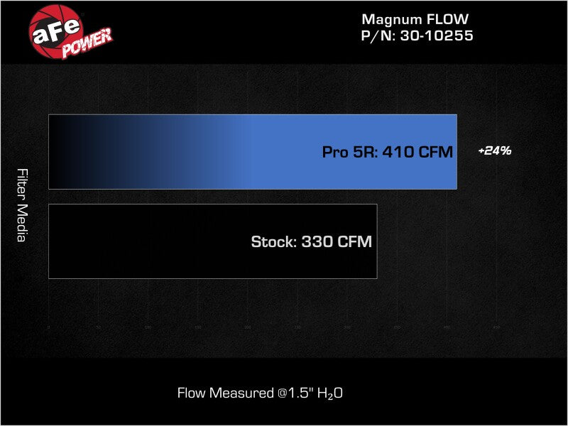 aFe MagnumFLOW OEM Replacement Air Filter PRO 5R 2015 Ford - 30-10255