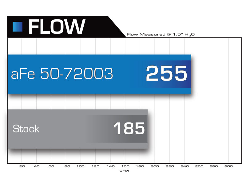 aFe Momentum HD PRO 10R Stage-2 Si Intake 07.5-09 Dodge - 50-72003