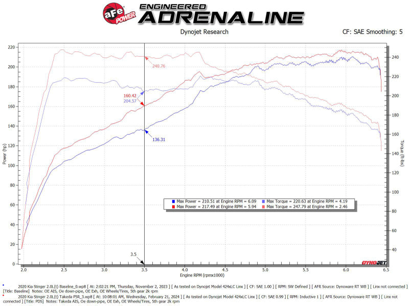 aFe 18-21 Kia Stinger L4 2.0L (t) Takeda Stage-2 Cold - 56-10055R
