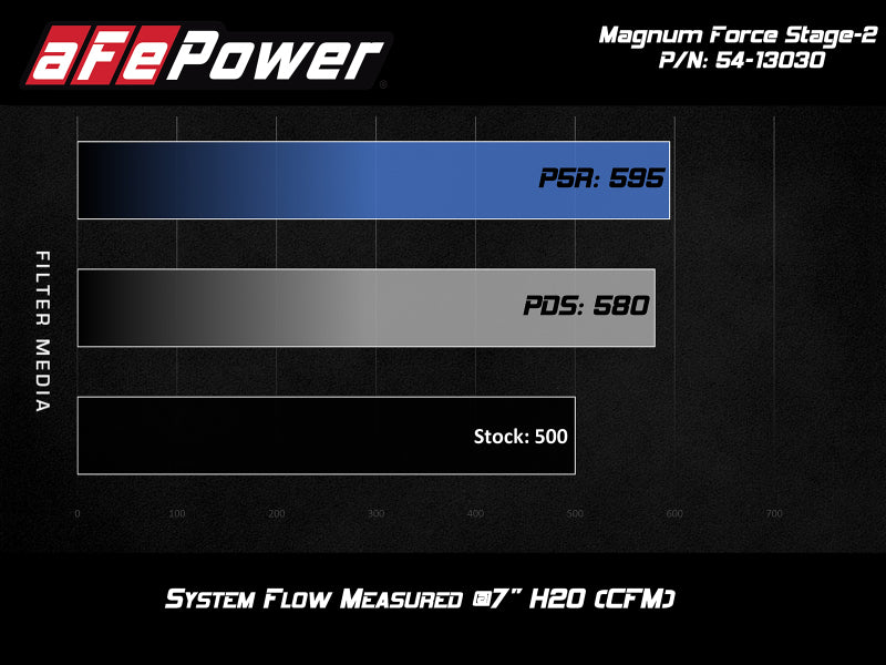 aFe POWER Magnum FORCE Stage-2 Pro DRY S Cold Air - 54-13030D
