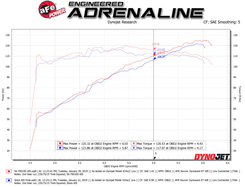 aFe Takeda Momentum Pro DRY S Cold Air Intake System - 56-70010D