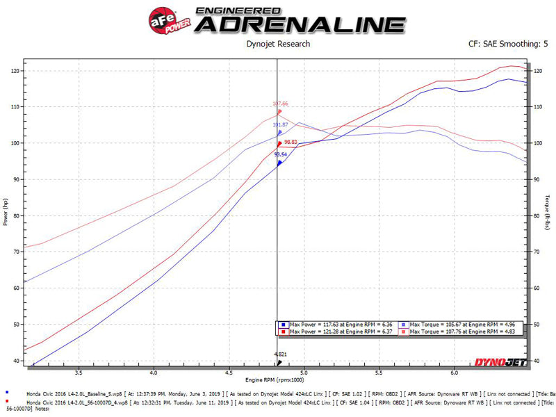 aFe Takeda Intakes Stage-2 CAIS w/ Pro Dry S Media - 56-10007D