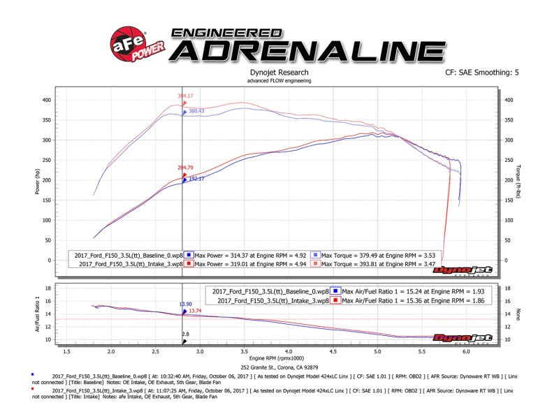 aFe POWER Momentum XP Pro Dry S Intake System 2017 - 51-73120-B