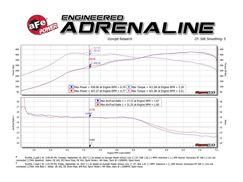 aFe MACH Force-Xp 2-1/2in SS Axle Back Exhaust w/Polished Tips - 49-36338-P