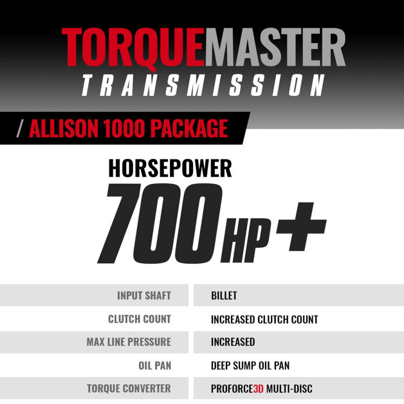 BD Diesel Stage 5 Duramax Allison Transmission/Converter Package - 06-07 - 1064734BM