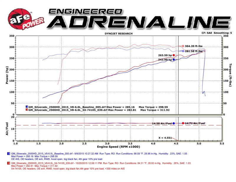aFe Momentum GT PRO DRY S Stage-2 Intake System 09-16 - 51-74105