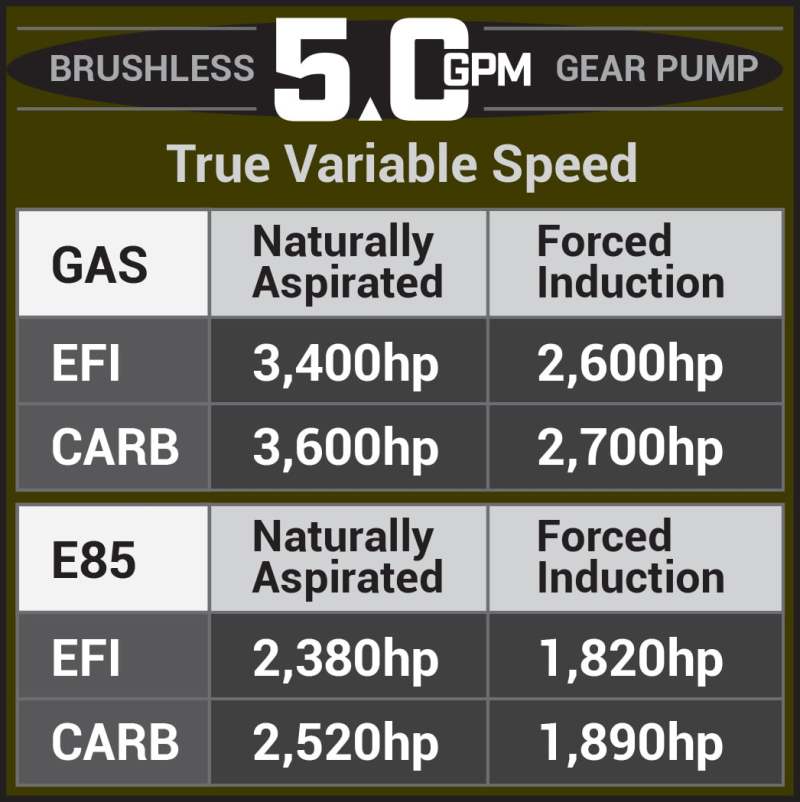 Aeromotive 05-18 Chevrolet Silverado/GMC Sierra 1500 Series 5.0 GPM Brushless - 18088
