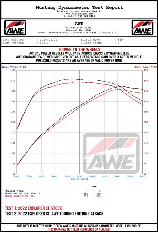AWE Tuning 2020+ Ford Explorer ST Touring Edition Exhaust w/ - 3015-43625