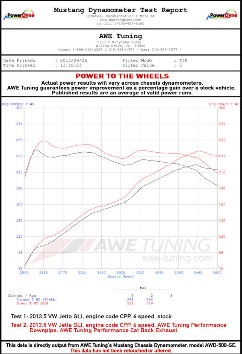 AWE Tuning Mk6 GLI 2.0T - Mk6 Jetta 1.8T Touring - 3015-22058