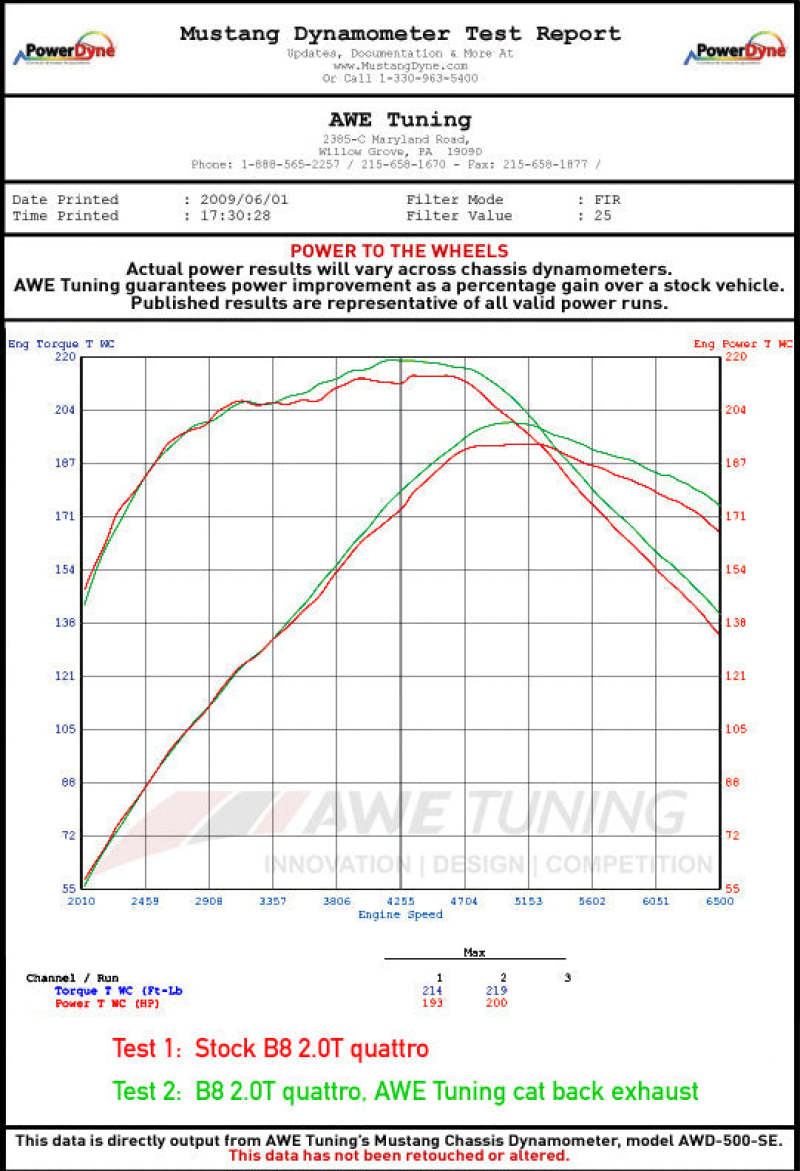 AWE Tuning Audi B8.5 All Road Touring Edition Exhaust - - 3015-32016