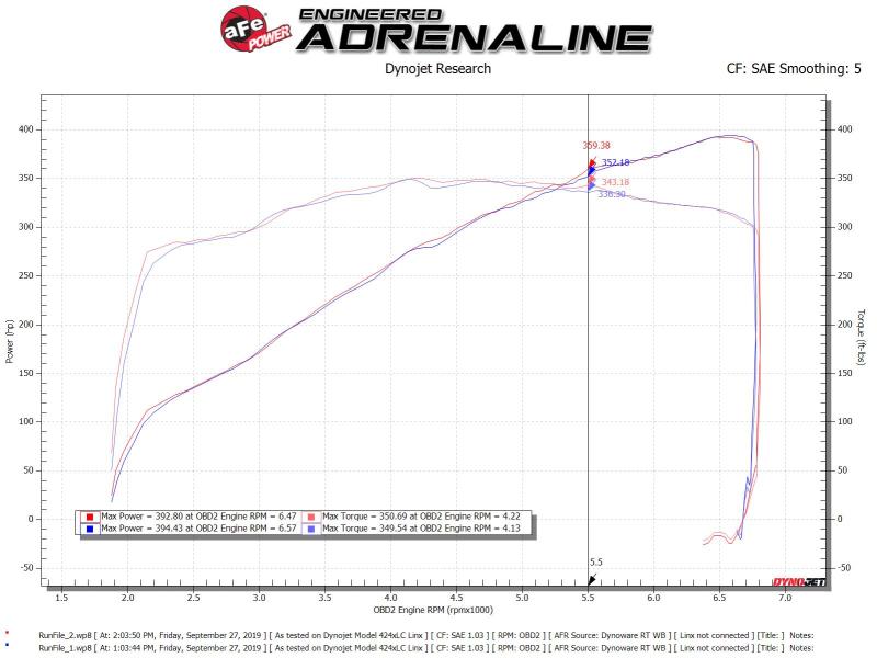 aFe Silver Bullet Throttle Body Spacer Kit 11-19 Ford Mustang - 46-33022