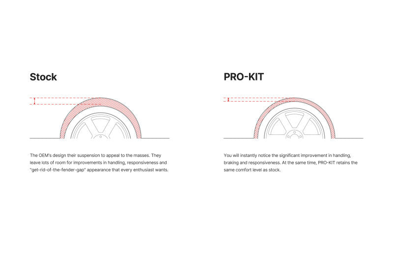 Eibach Pro-Kit for 2018 Jeep Grand Cherokee Trackhawk 1.1in Front - E10-51-022-01-22