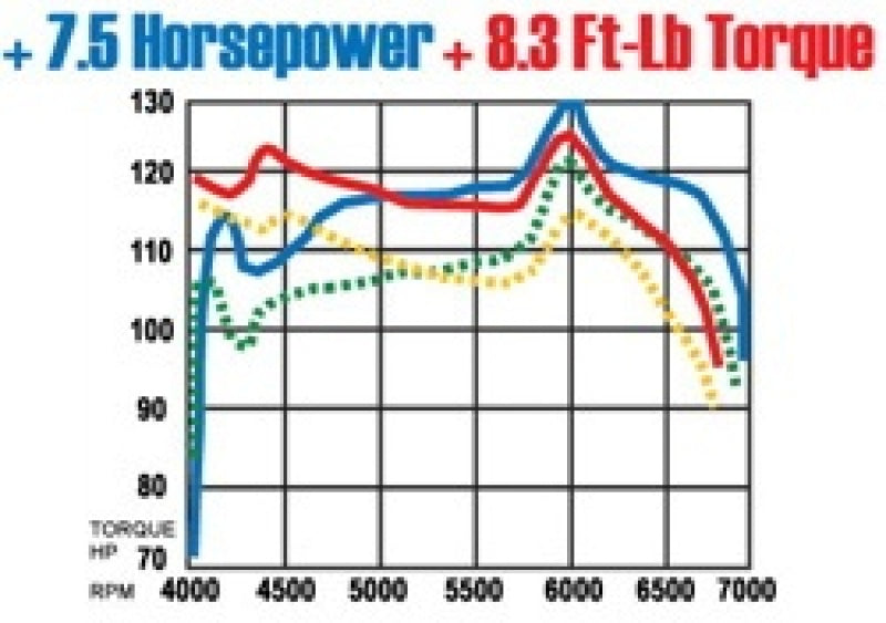 MagnaFlow Sys C/B Honda Accord 2/4Dr - 15686