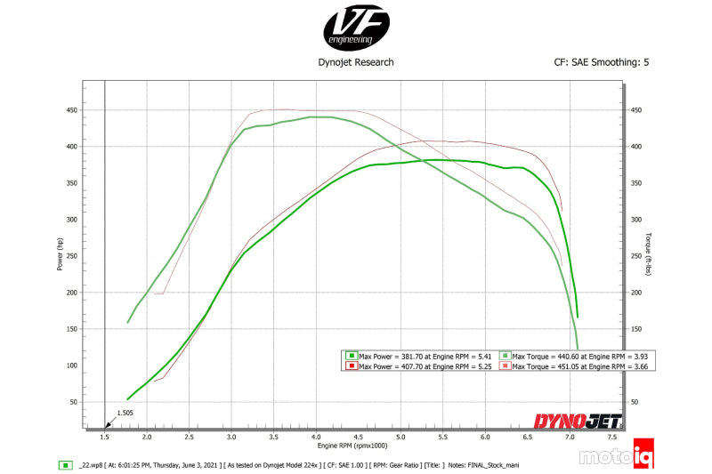 CSF Toyota A90/A91 Supra/ BMW G-Series B58 Charge-Air Cooler Manifold- - 8200