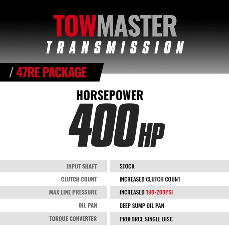 BD Diesel Transmission Kit - 2000-2002 Dodge 47RE 2wd - 1064182SS
