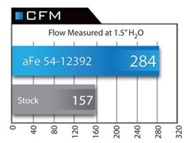 aFe MagnumFORCE Intake Stage-2 Pro 5R 92-99 BMW 3 Series - 54-12392