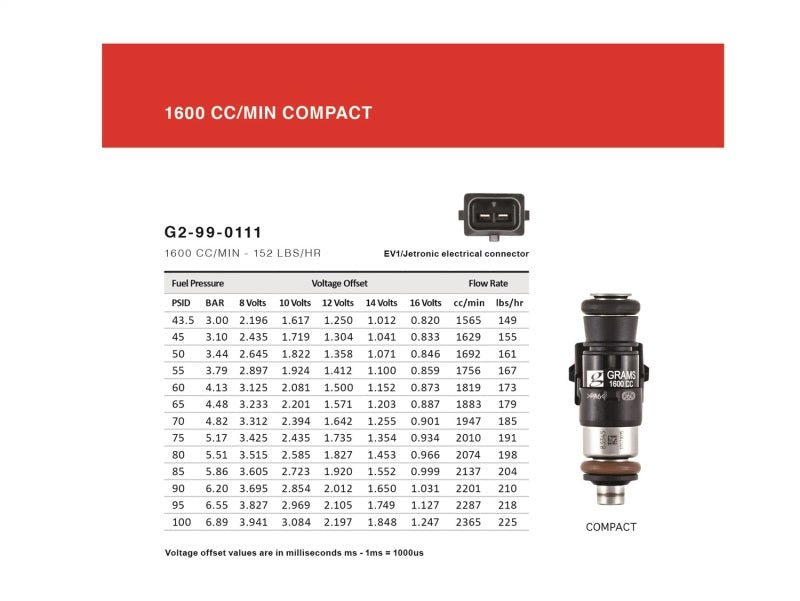 Grams Performance 1600cc Supra (7mgte) (2JZ non turbo) INJECTOR KIT - G2-1600-0800
