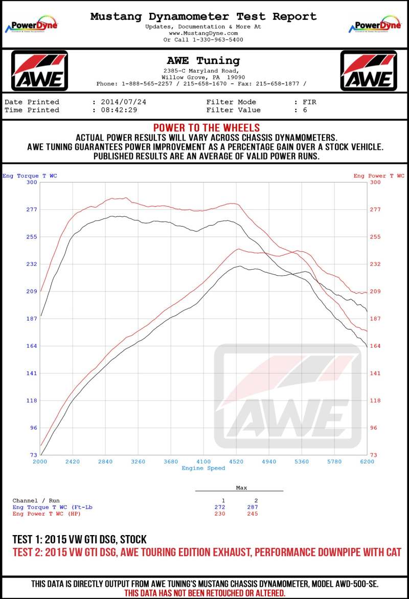 AWE Tuning Volkswagen GTI MK7.5 2.0T Track Edition Exhaust w/Chrome - 3020-32042