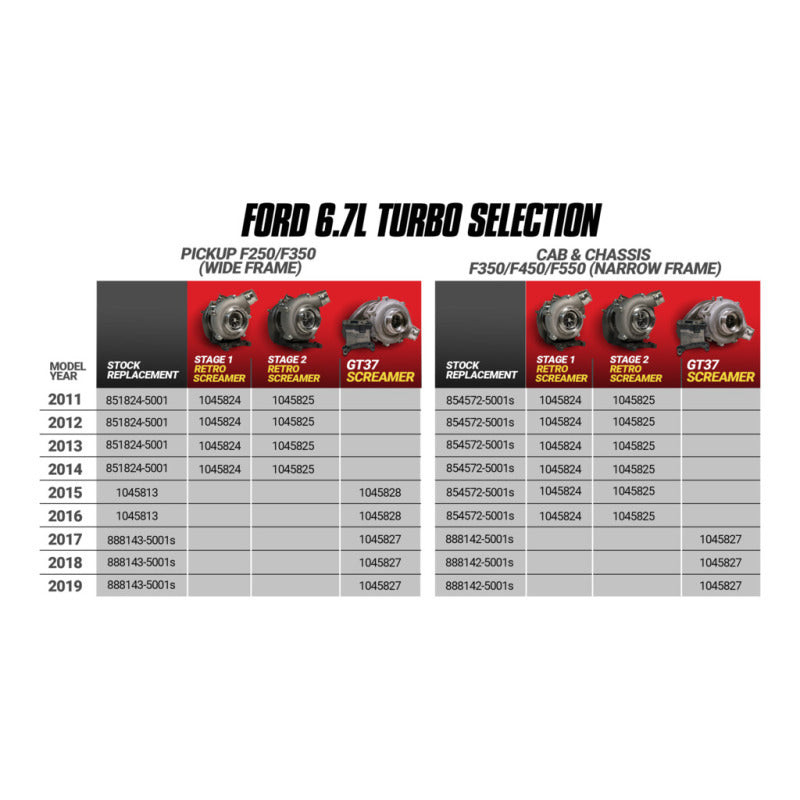 BD Diesel 15-16 Ford F250/F350 6.7L Power Stroke Screamer Turbo - 1045828