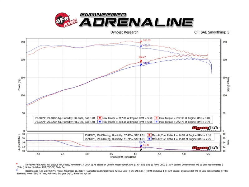 aFe Momentum GT Pro 5R Cold Air Intake System 05-11 - 54-76004