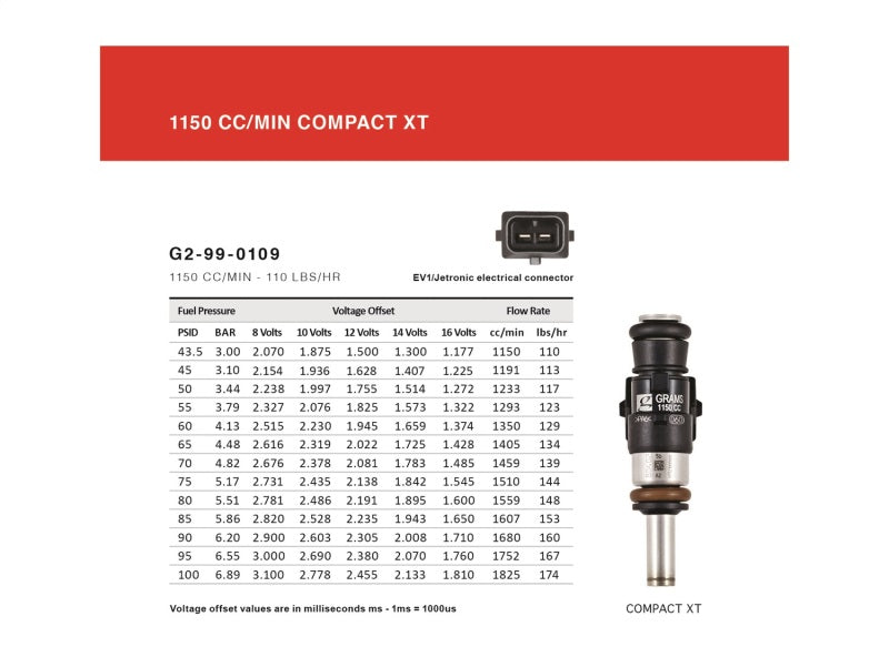Grams Performance Honda/Acura K Series / 06+ S2000 1150cc Fuel - G2-1150-0501