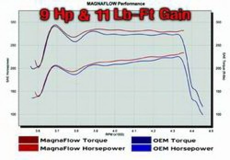 MagnaFlow Sys C/B Ford F150 4.6/5.4L 97-On - 15609
