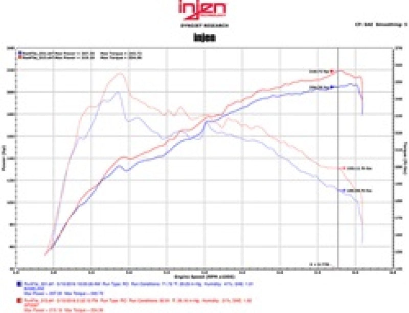 Injen 16-17 Lexus IS200T/RC200T 2.0L Black Short Ram Air Intake - SP2097BLK