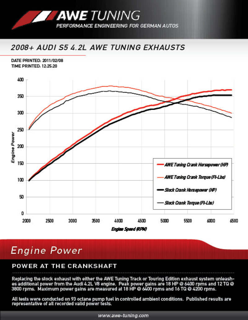 AWE Tuning Audi B8 S5 4.2L Track Edition Exhaust System - 3020-43014