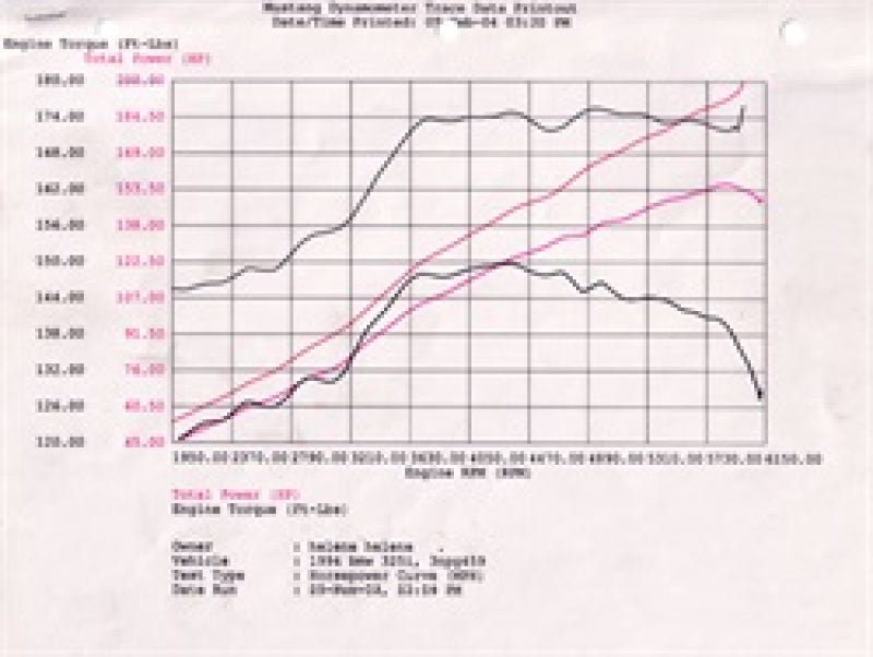aFe MagnumFORCE Intake Stage-2 Pro 5R 92-99 BMW 3 Series - 54-12392