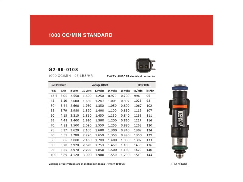 Grams Performance 79-92 Mazda RX7 / RX8 1000cc Fuel Injectors - G2-1000-1000