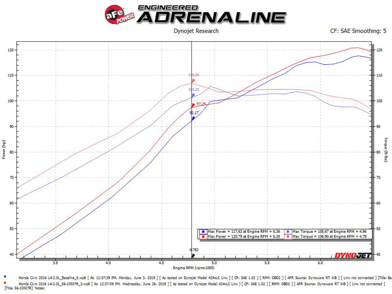aFe Takeda Intakes Stage-2 CAIS w/ Pro 5R Media 16-18 - 56-10007R