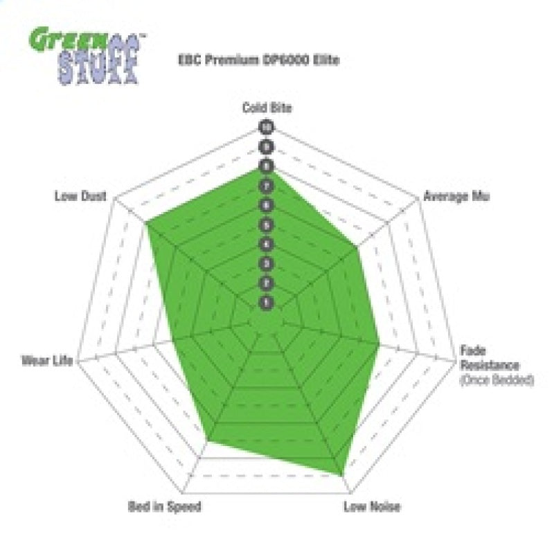 EBC Greenstuff Brake Pad Sets (Rears Only) - DP22301