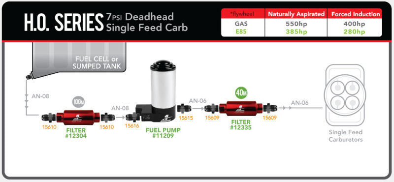 Aeromotive High Output (HO) (7 PSI) Billet Carbureted Fuel Pump - 11209