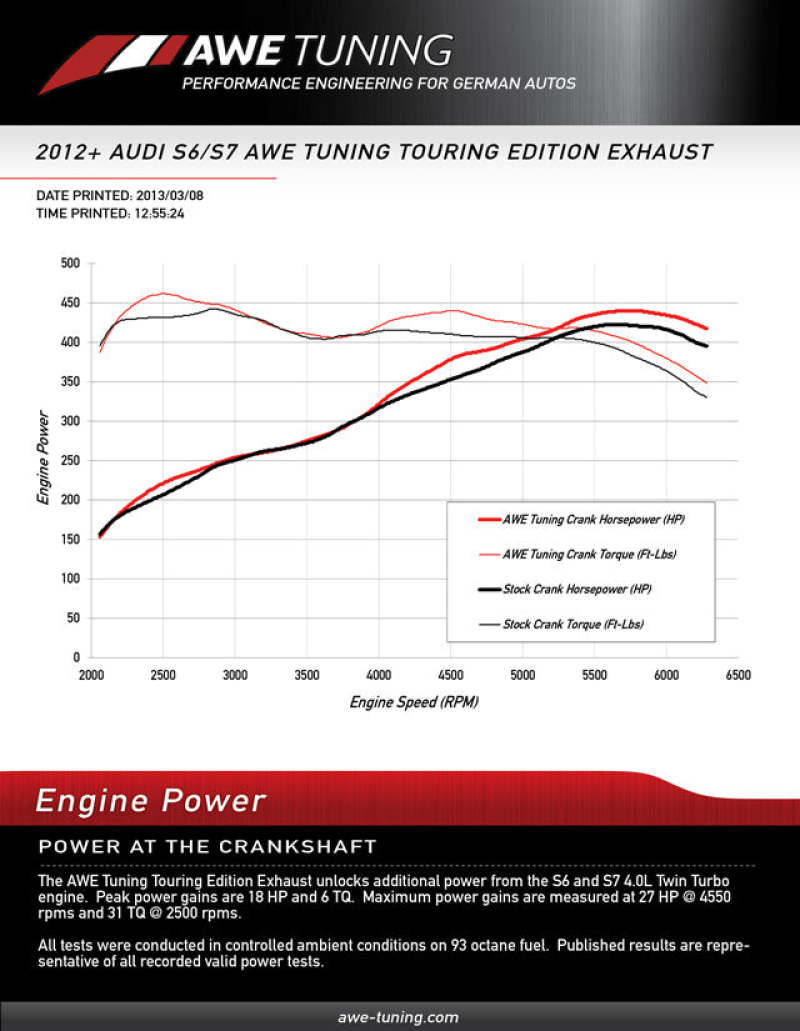 AWE Tuning Audi C7 / C7.5 S7 4.0T Touring Edition - 3015-42012