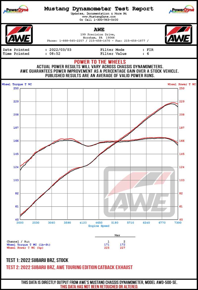 AWE Subaru BRZ / Toyota GR86 / Toyota 86 Track - 3020-33279