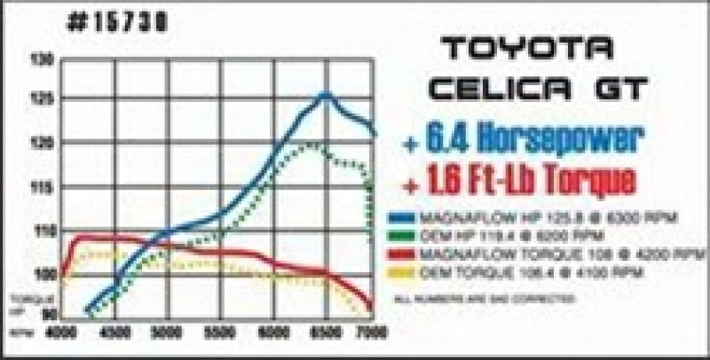 MagnaFlow Sys C/B Ford F150 4.6/5.4L 97-On - 15609