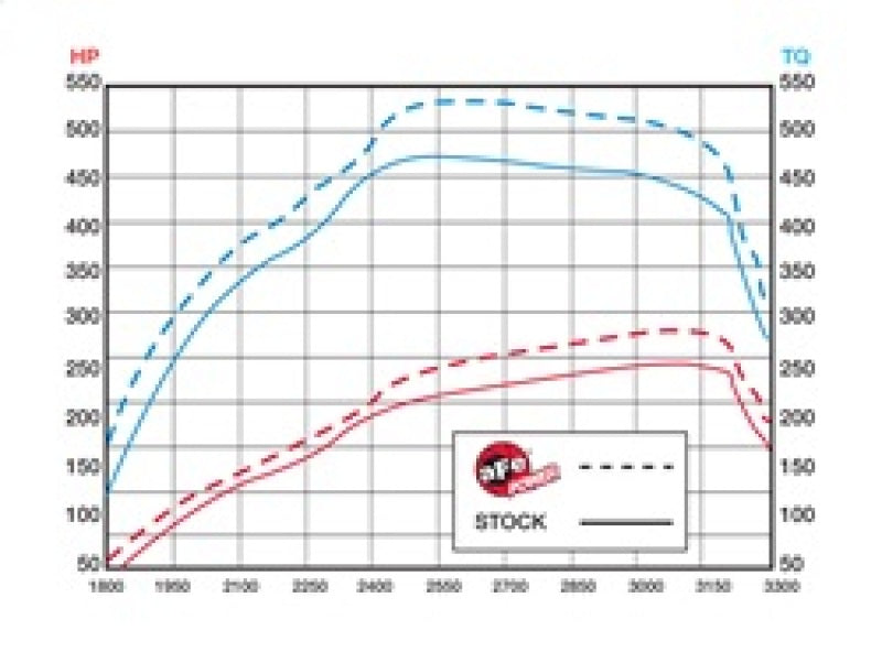aFe MagnumFORCE Intake Stage-2 P5R AIS GM Diesel Trucks 11-16 - 54-12322-1