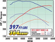 Edelbrock Supercharger Stage 1 - Street Kit 2007-2013 GM Gmt920/930 - 1564.