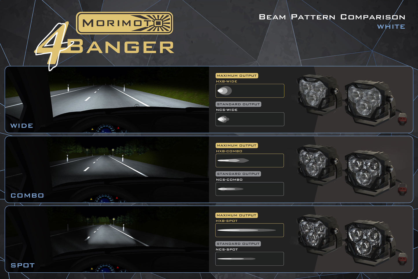 Morimoto 4Banger Fog Light Kit: Type GM - 4B-FOG-GM-1000