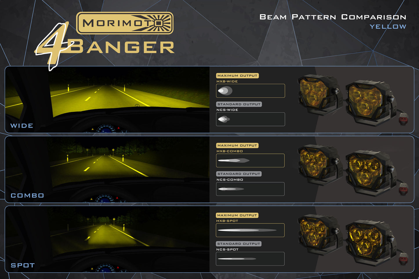 Morimoto 4Banger Fog Light Kit: 07-14 Yukon - 4B-FOG-GM-1084