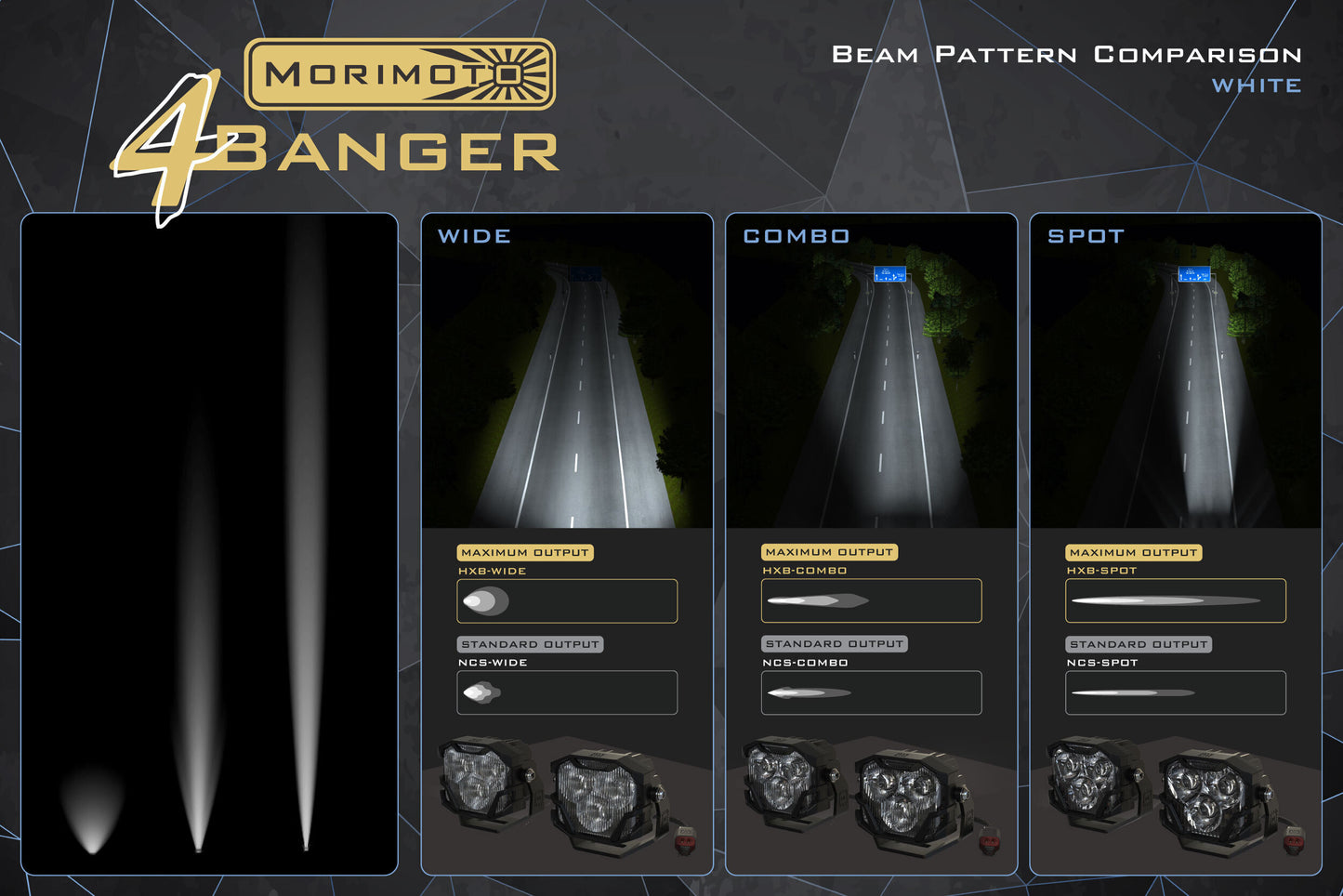 Morimoto 4Banger Fog Light Kit: 07-14 Yukon - 4B-FOG-GM-1084