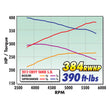 Edelbrock Supercharger Stage 1 - Street Kit 2007-2013 GM Gmt920/930 - 1564.
