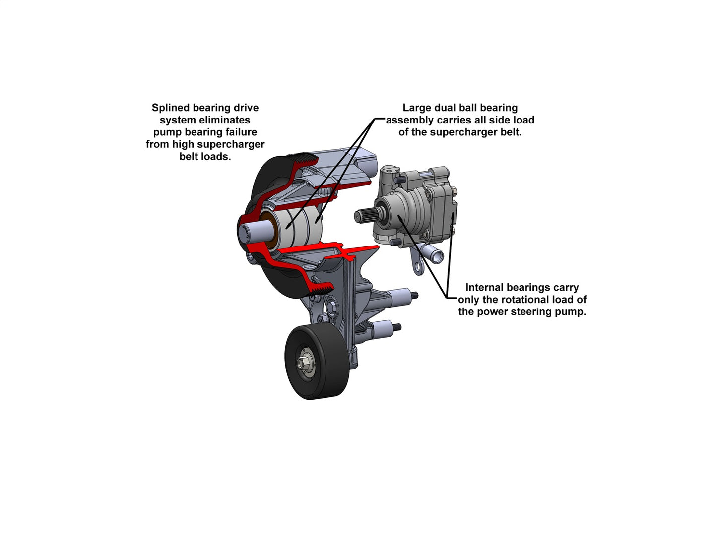 Holley Premium Mid-Mount Complete Accessory System - 20-230BK