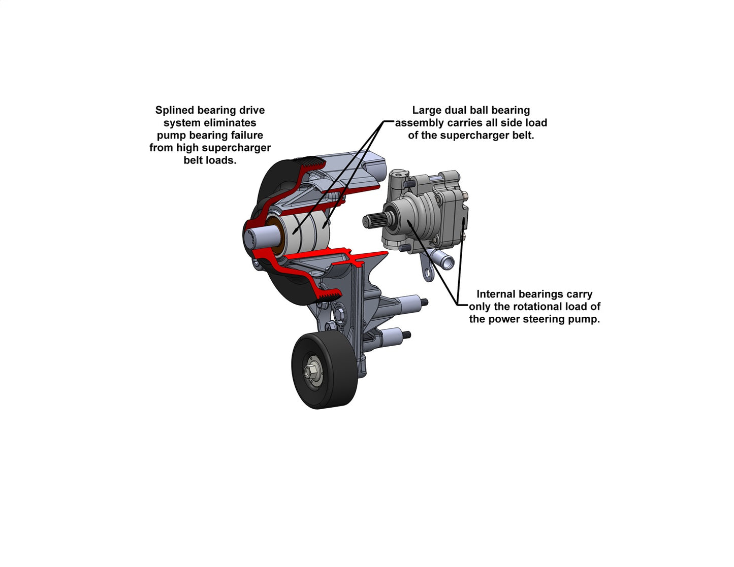 Holley Premium Mid-Mount Complete Accessory System - 20-230BK