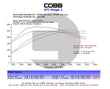 Cobb Subaru LGT / OBXT Stage 1+ Power Package w/V3 - 624X01P-BK.