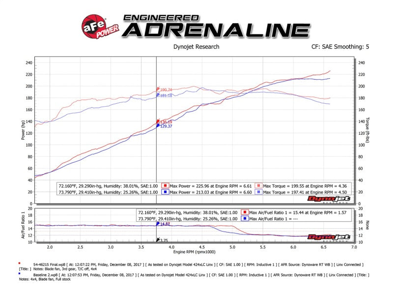 aFe Momentum ST Pro 5R Cold Air Intake System 14-18 - 54-46215