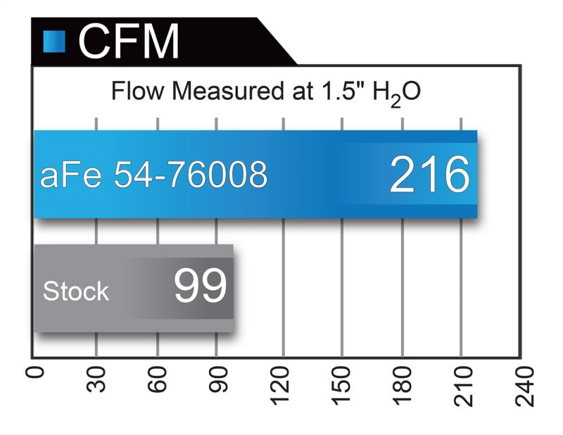 aFe AFE Momentum GT Pro 5R Intake System 09-17 Toyota - 54-76008
