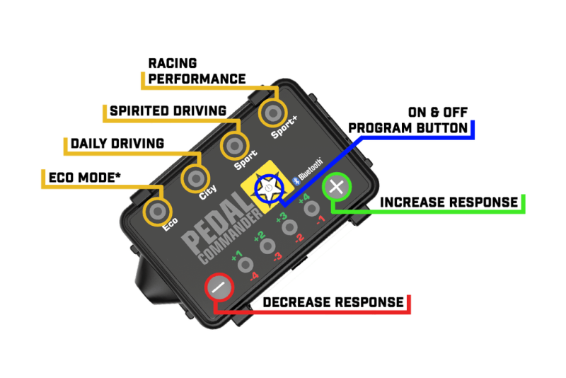 Pedal Commander Ford/Land Rover/Lincoln/Mazda Throttle Controller - PC18